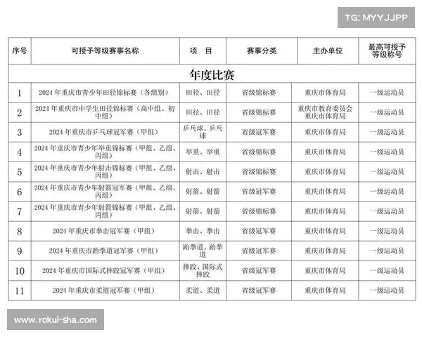 体育赛事排名如何划等级 体育赛事排名如何划等级